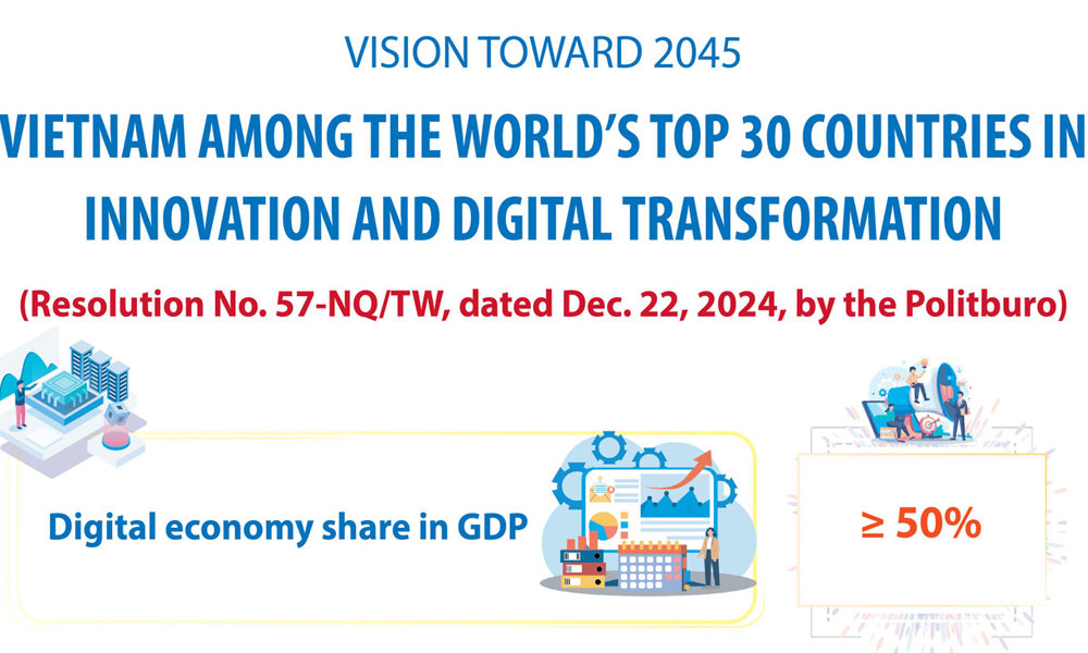 Vision for 2045: Vietnam among the world's top 30 countries in digital transformation